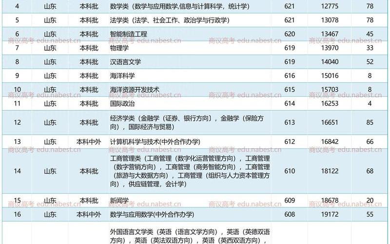 2022年10月21日济宁疫情情况2021山东济宁疫情1月20号，2022江苏三本大学排名