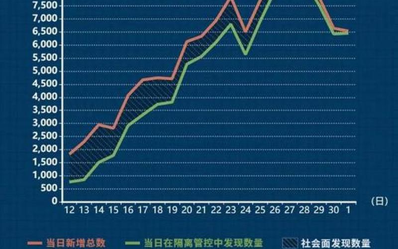 2022年没疫情的19个城市，2020年至2022年疫情对比,2021 2020 疫情对比