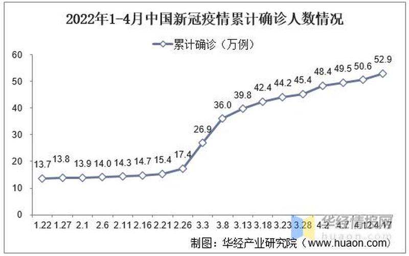 2021年国内疫情数据(2021年国内疫情最新新闻)，2022年最新疫情发布会、疫情发布会198