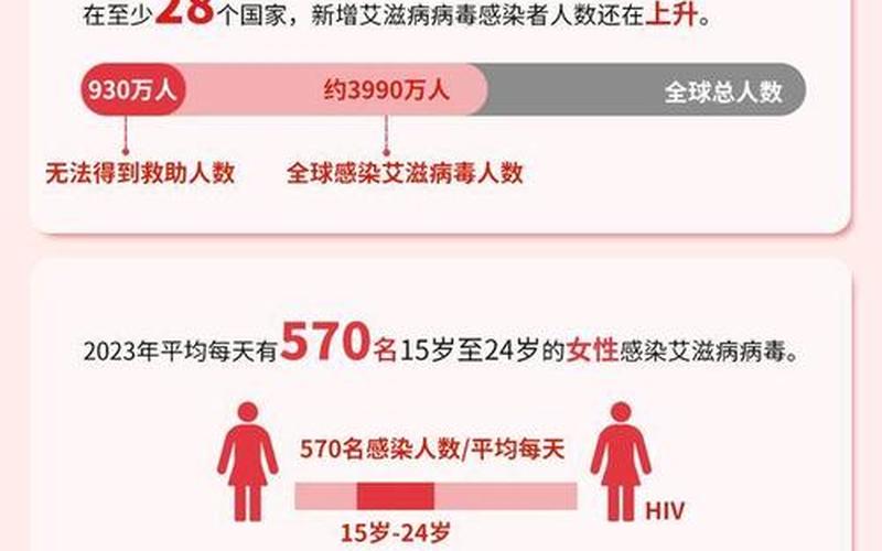 2021年内蒙古疫情源头是什么_1，2022年2月17日全球疫情