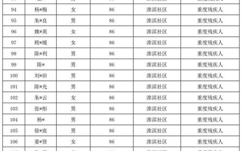 2022两会关于疫情政策—两会期间疫情，2022年疫情补贴一览表-今年疫情补贴