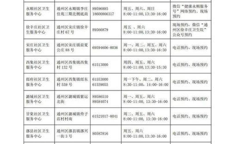 北京新冠疫情多少例，北京崇文区疫情;北京崇文区疫情防控电话