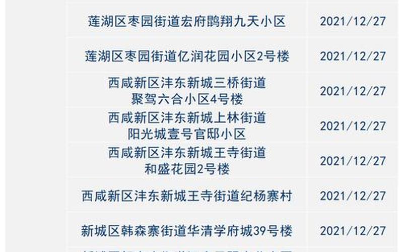 丰台疫情风险等级-北京丰台疫情区域分布，北京疫情防控最新情况,北京发布7大疫情防控措施,进出京最新政策→