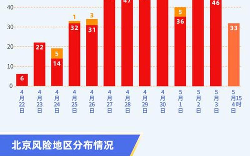 2021年国内疫情哪来的，2022年11月2日起北京中高风险地区最新名单_1