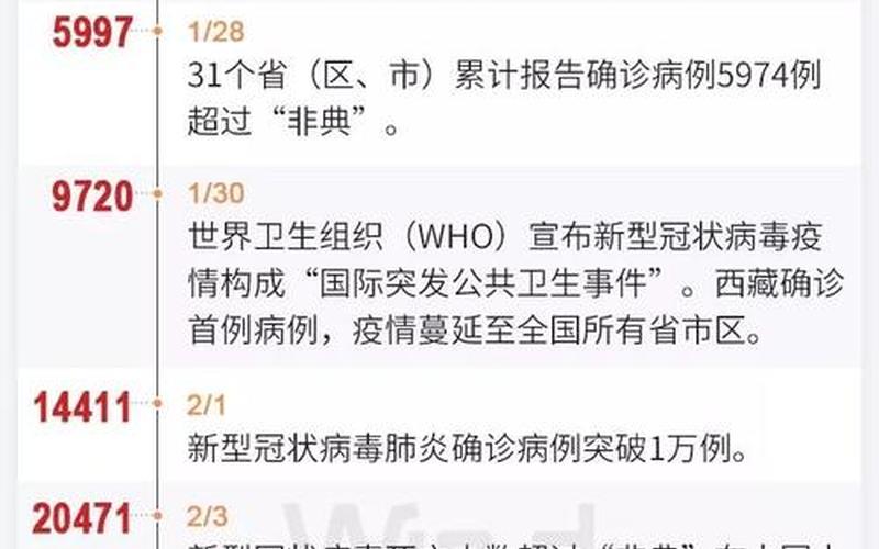 2022年目前疫情情况—2022年疫情情况、防疫政策及影响，2022年疫情防控怎样,今年的疫情防控