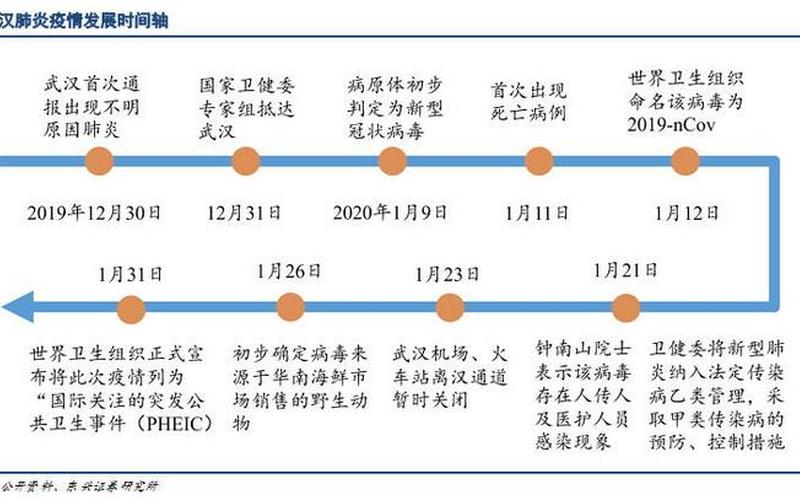 2022年抗击疫情的新闻，2022年疫情时间轴-21年疫情时间