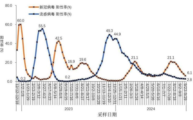 2023年才是疫情暴发 2023年有没有疫情，2021年新冠最新疫情图—2021年新冠肺炎疫情图