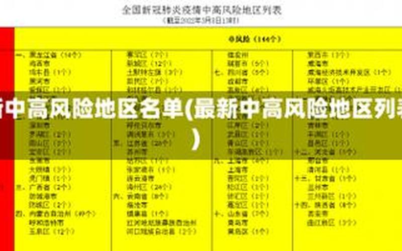 202210月18日起北京中高风险地区最新名单 (2)，北京2月22日疫情情况APP