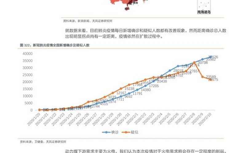 2020年成都疫情时间线_2，2022国内中高疫情风险