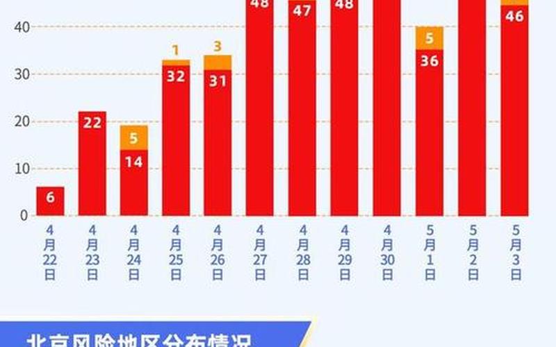 北京增316例感染者-社会面42例，国内北京疫情最新消息