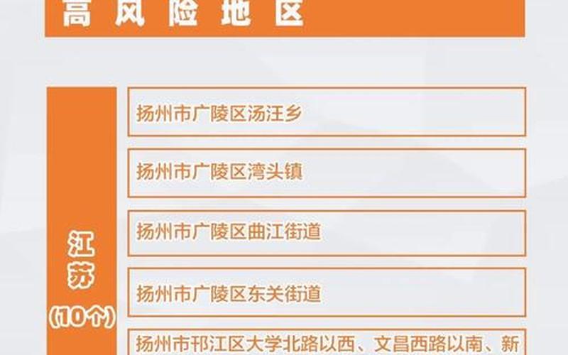 2022年10月16日起北京中高风险地区最新名单 (3)，2022年疫情分布播报、2o21年疫情分布图