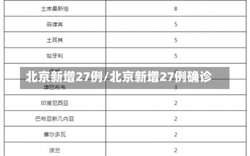 北京通报境外输入病例详情(北京境外输入病例最新消息18日)，现在去北京玩有限制吗,北京现在还可以去吗