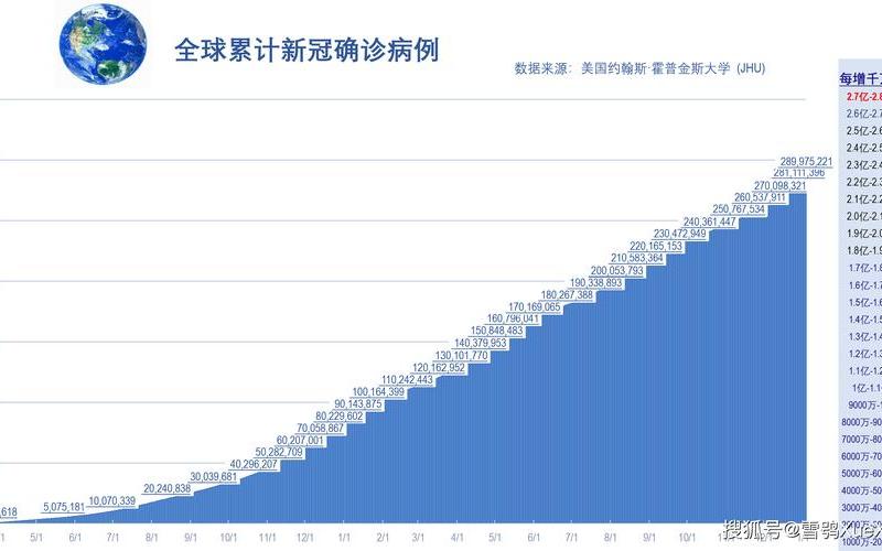 2022年全球疫情一览表_全球疫情 2022，2020年疫情最新消息 2020年疫情最新消息新闻