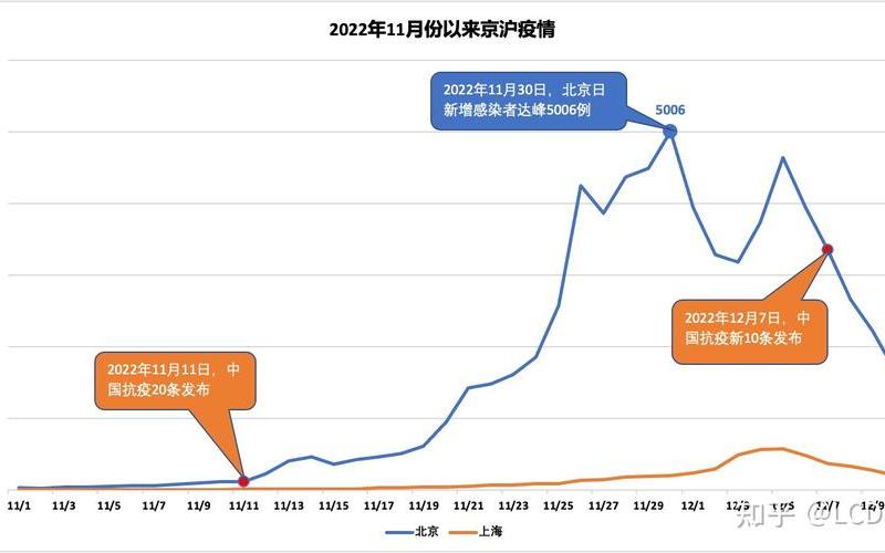 北京疫情最新状况，北京疫情呈现多面发展态势;北京疫情发展过程梳理