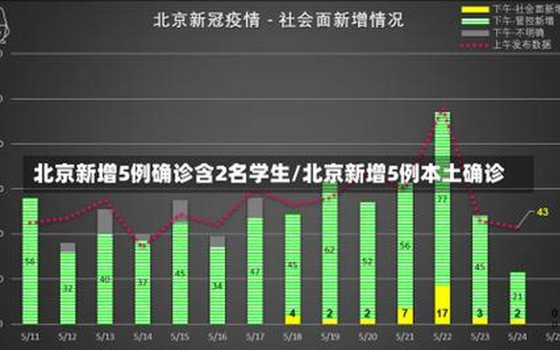 10月30日0时至15时北京新增本土新冠肺炎病毒感染者13例 (2)，北京9人感染均关联同一酒店,目前感染者的情况如何- (2)