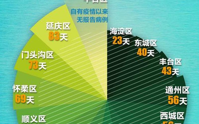 北京离京政策 (2)，北京疫情最新消息今天新增病例_北京疫情最新情况新增病例