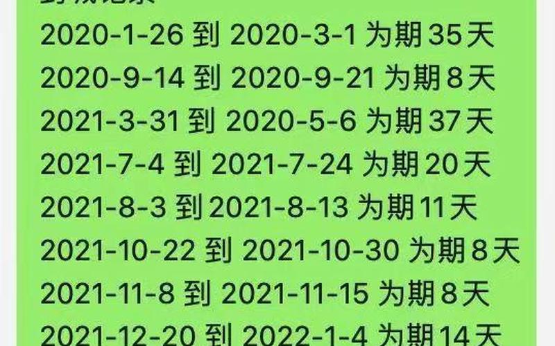 2022年11月20日兰州为啥封城 (2)，2022淄博疫情统计表—2021年山东淄博疫情严重吗