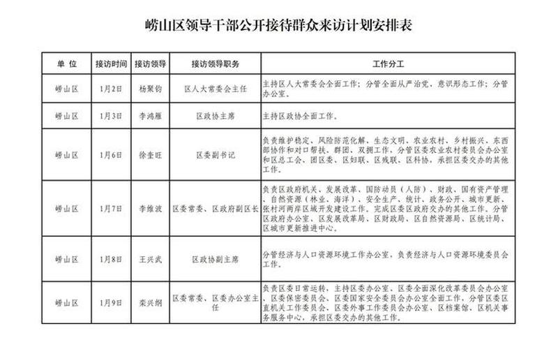 2022年疫情防控督查表，2022青岛疫情防控(青岛疫情防控措施)