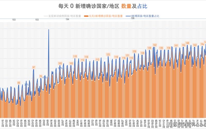 2022年没有疫情的国家-没有疫情的国家有哪些？最新，2022年几号发生的疫情