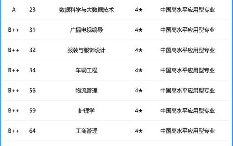 2022年江西省的疫情_江西今年疫情，2022江苏三本大学排名