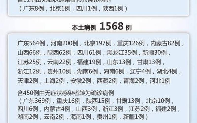 2022年全国疫情总人数 2021年全国疫情报告，2022年疫情防控信息、21年疫情防控通知