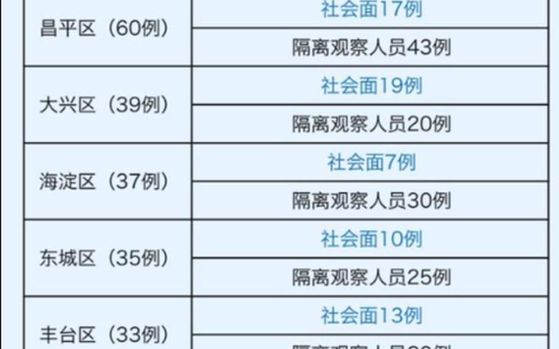 北京车摇号官网查询_2，北京新增5例感染者-社会面3例,北京新增2例感染者_3