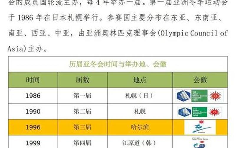 2022年冬奥会具体时间是何时-，2022年抗击疫情的新闻