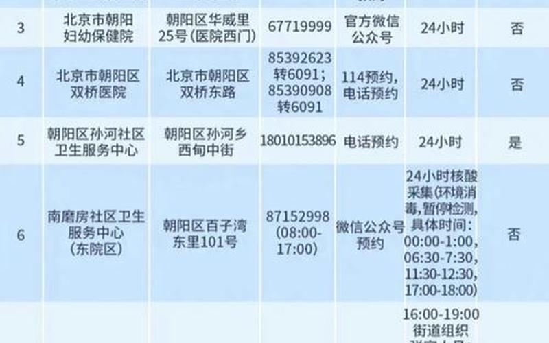 北京疫情 中科院,北京科学院疫情，北京公共场所核酸要求 (2)