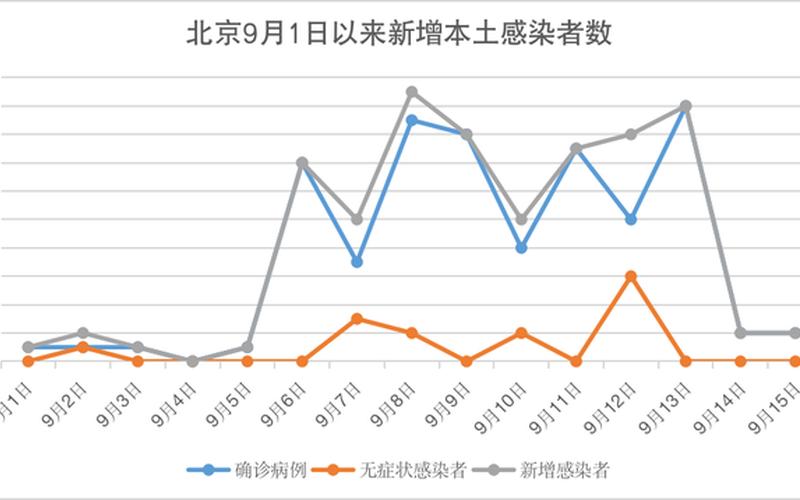 北京新增2例丰台区病例具体情况是怎么样的-，疫情期间北京进出规定、疫情期间进出北京有限制吗