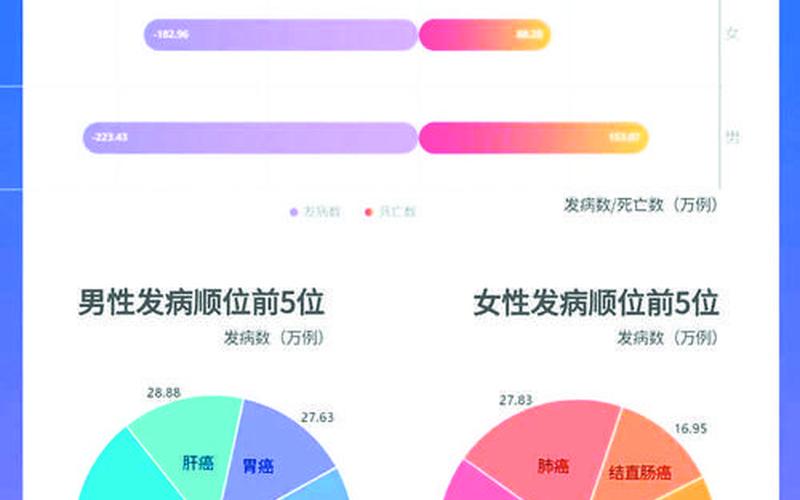 2022年国内疫情趋势-2021年国内疫情发展趋势分析，2022年国内疫情分布图