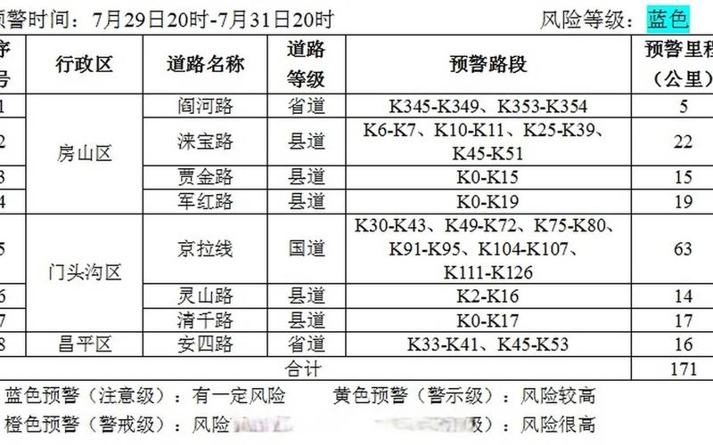 北京新增一高风险地区,7个地区调整为中风险,当地采取了哪些防控措施... (2)，北京新增1个中风险地区在哪里_1