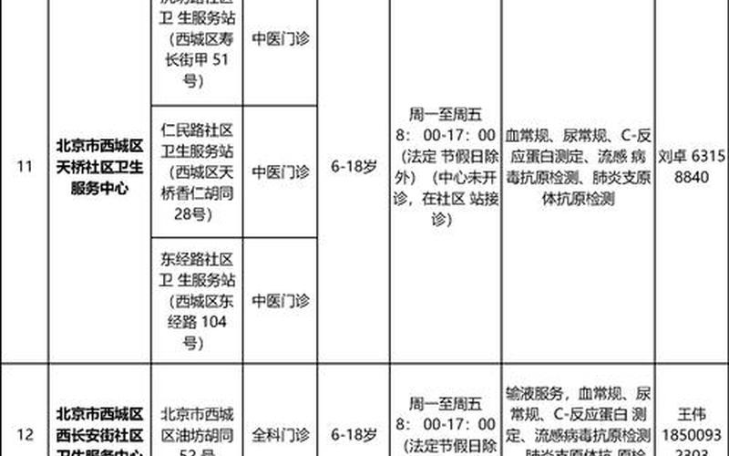 2022疫情持续多久2021年疫情要持续多久结束，2022上海疫情重点区域清单-具体有哪些小区封闭管理-附最新名单!