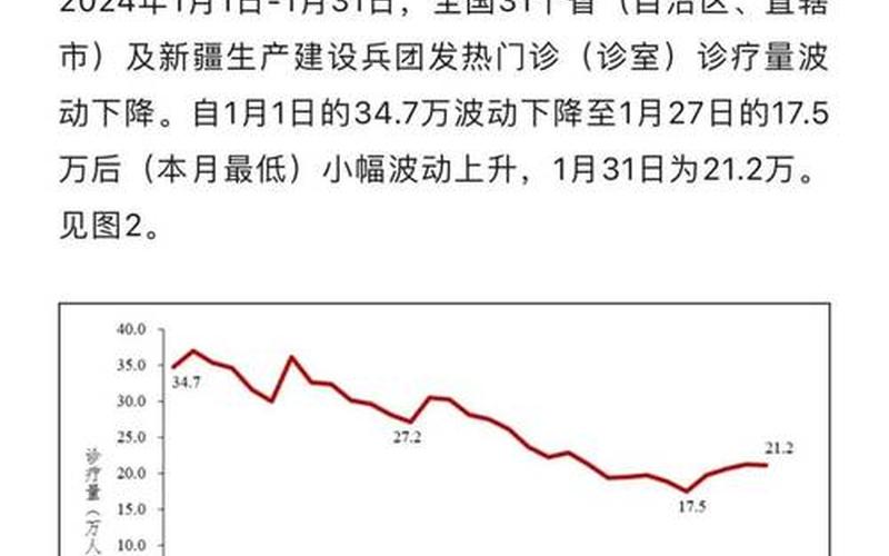 2022最新疫情通报,2o21最新疫情，2020年疫情期间疫情期间2021年