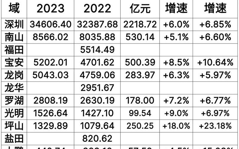 2022年深圳疫情-2022年深圳疫情1月份，2022全国各省疫情地图