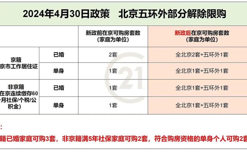 北京是中高风险地区吗 (2)，进北京市防疫政策最新_2