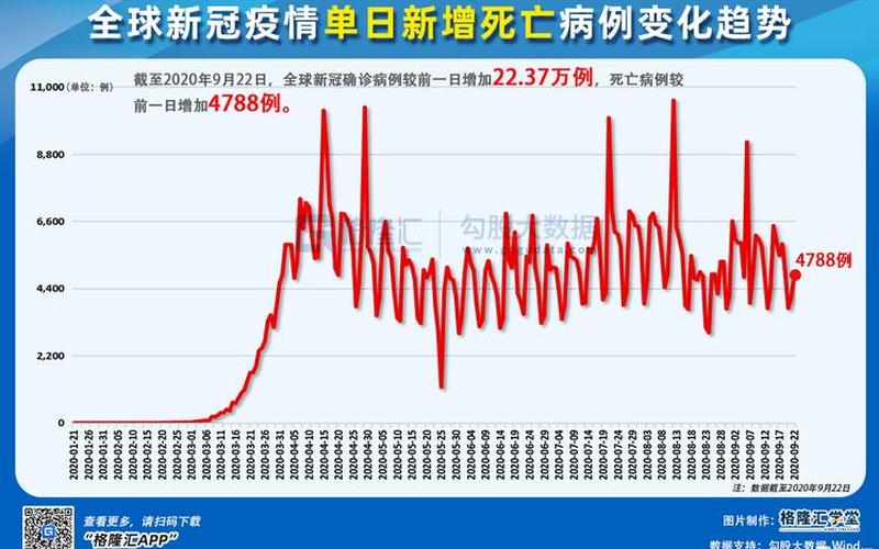 2022年世界疫情情况，2022年疫情经济影响(2020年疫情影响的经济趋势)