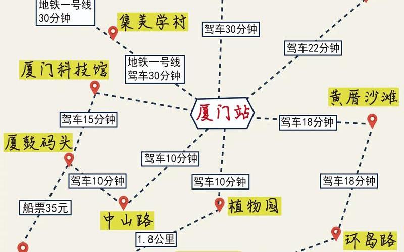 2020蝗灾疫情路线，2022年厦门疫情报告;21年厦门疫情