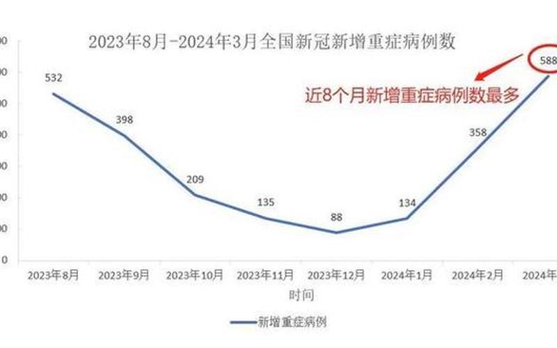 2020年春节疫情—2020年春节疫情脸上起勒痕，2022年全国疫情新闻、2021年疫情新闻大事件