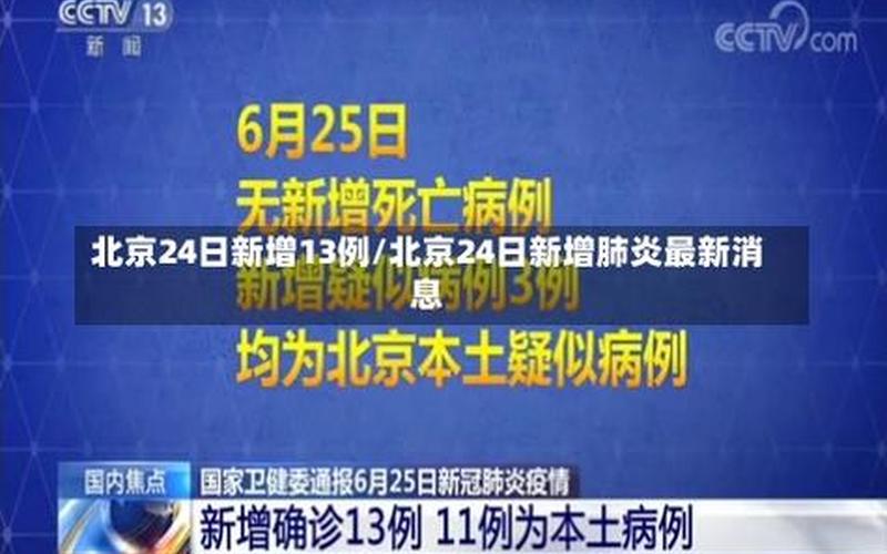 北京新冠肺炎最新情况(北京新冠肺炎疫情最新消息今天)，1月21日北京新增10例本土确诊病例,6例无症状感染者,