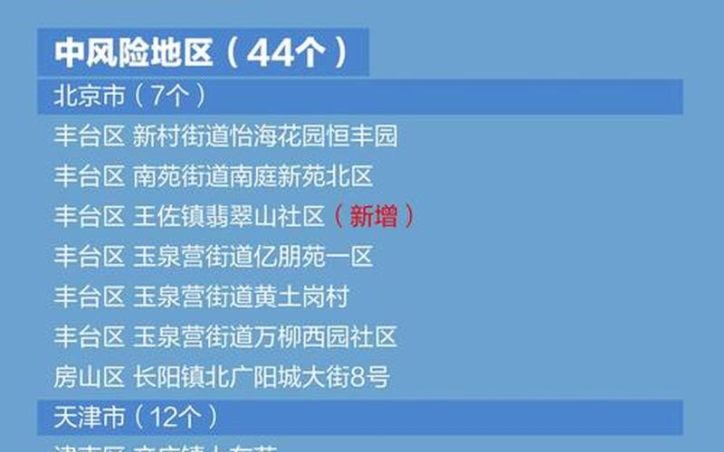 北京新增本土59 8北京新增本土确诊详情，北京饭店疫情是否营业