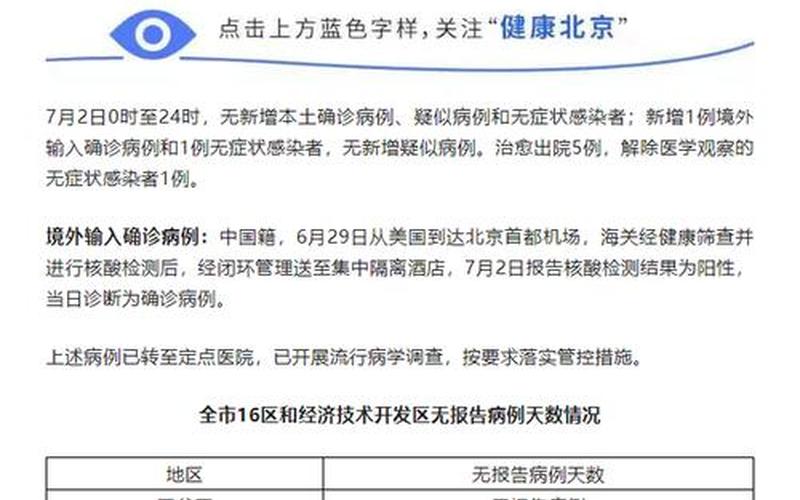 2022年北京6月份疫情会结束了吗-今日热点_1，北京新增3例本土确诊!附详情 (3)