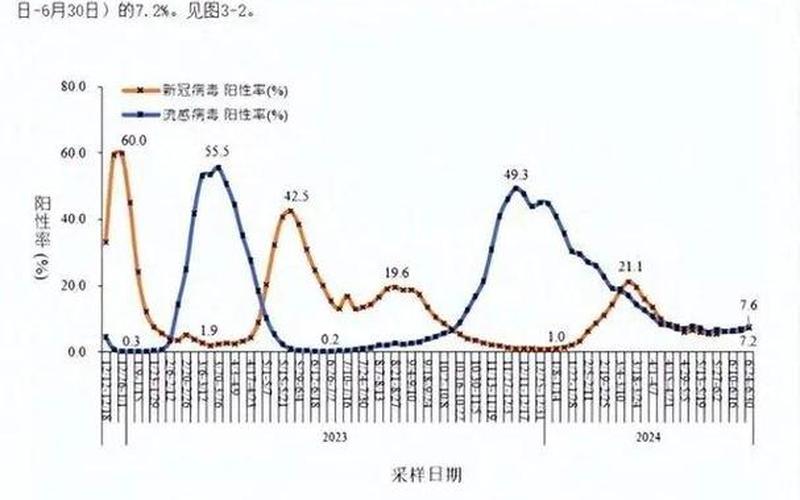 2021疫情图表分月，2022年疫情预测分析 2022年疫情情况