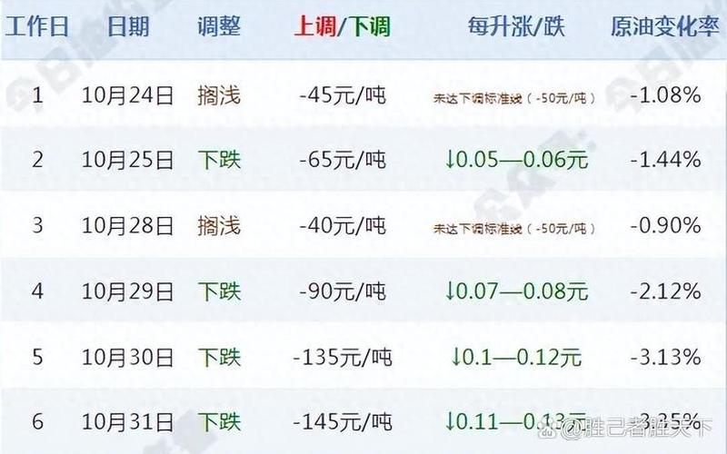 2022年最早几月有疫情，2023海南10月24日24时油价调整最新消息