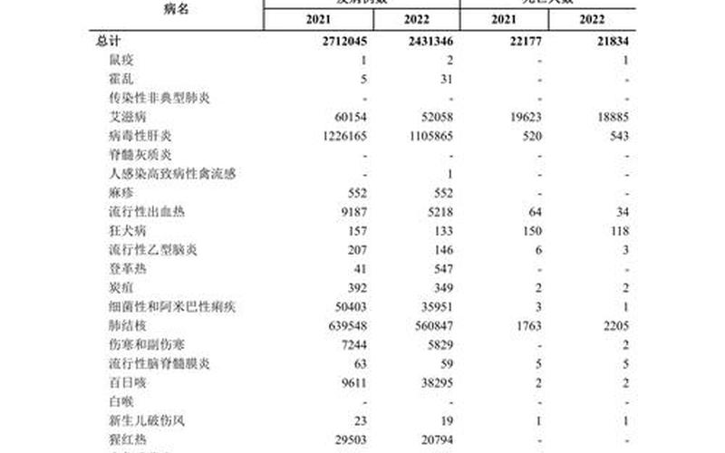 2022年全国疫情统计表，2022北京疫情政策汇总