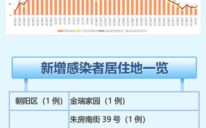 北京28日疫情—28日北京肺炎疫情，2022北京疫情;2022北京疫情封闭管理通知工地装修