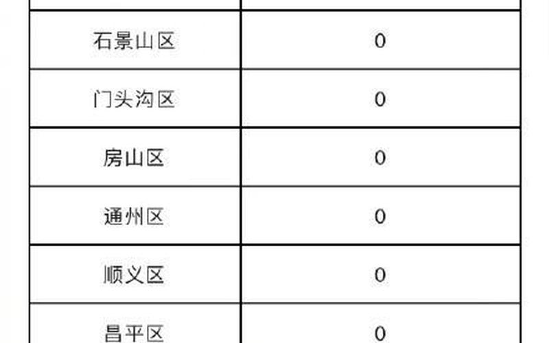 北京14例登革热病例均为境外输入吗-，北京新增疫情通报