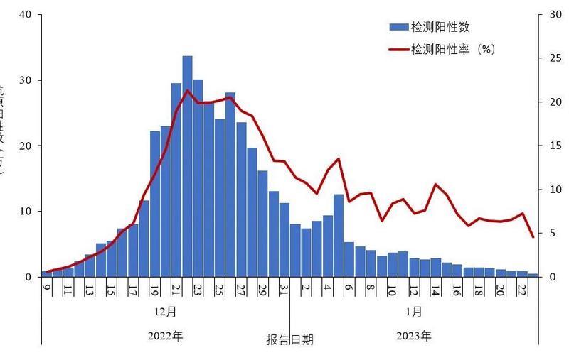 2022全国疫情形势图，2022年海淀疫情(海淀区疫情活动轨迹)