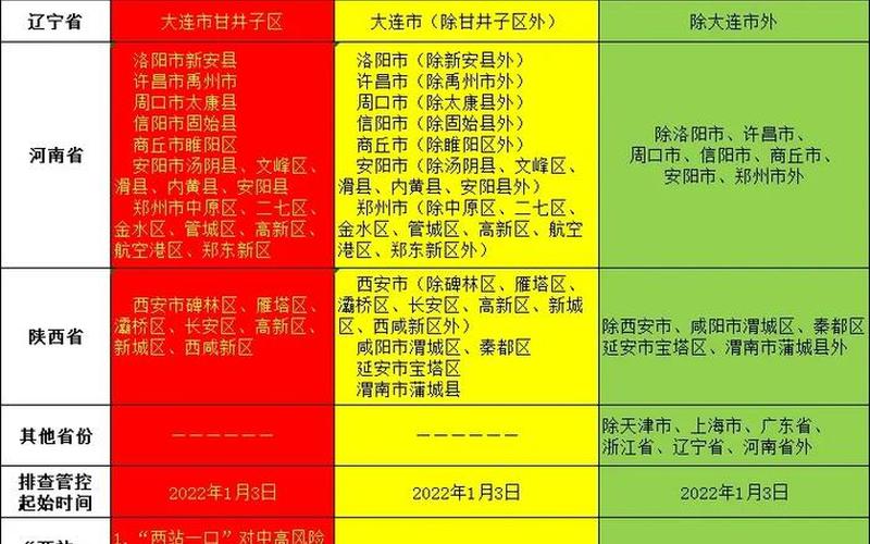 2022年东莞疫情有多少 东莞疫情感染人数，2022上海返乡政策最新(附全国返乡政策查询)