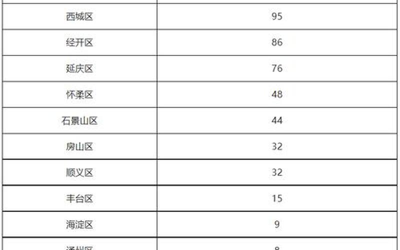 北京本土病例及活动轨迹详情(持续更新)APP_5，北海旅游疫情