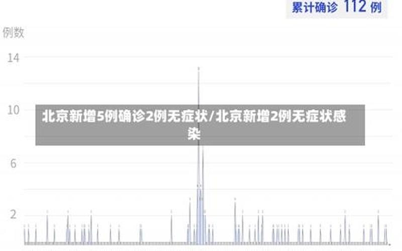 北京通报新增55例本土感染者详情!APP (2)，北京本土病例及活动轨迹详情(持续更新)APP_6